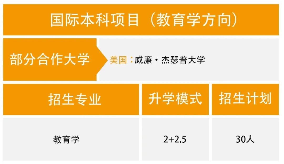 2025年华南师范大学国际本科 2+2.5项目 （教育学方向）招生简章