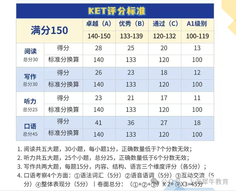 1-6年级KET、PET考试备考规划！最新课程安排