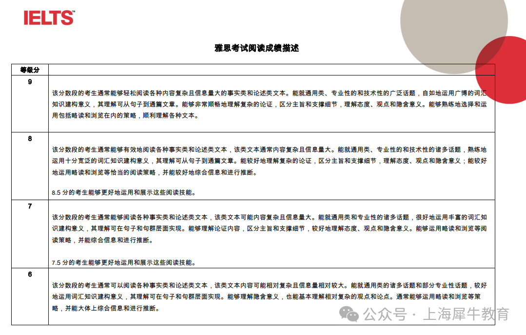 雅思6.5分是什么水平？需要备考多久？机构雅思6.5分培训班！