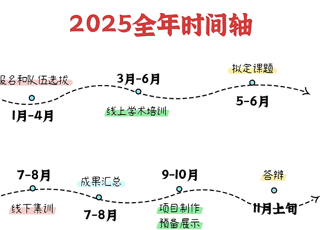 参加iGEM总共需要花多少钱?2025年iGEM竞赛全年时间轴！