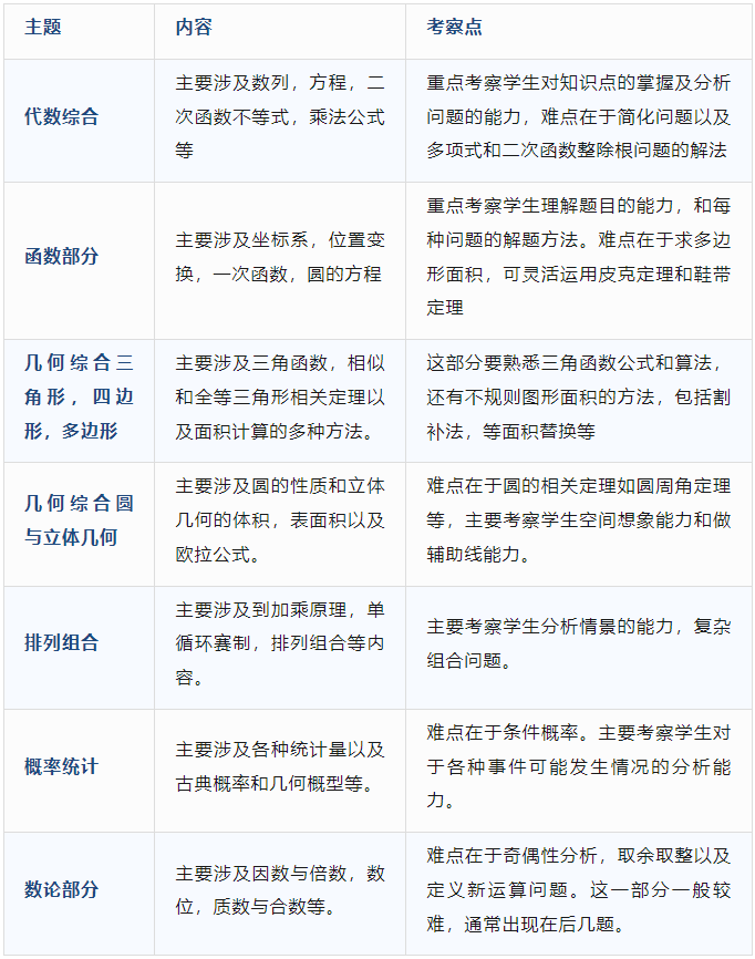 上外超多学生获得的AMC10竞赛奖项含金量量高吗？一文读懂AMC10数学竞赛~