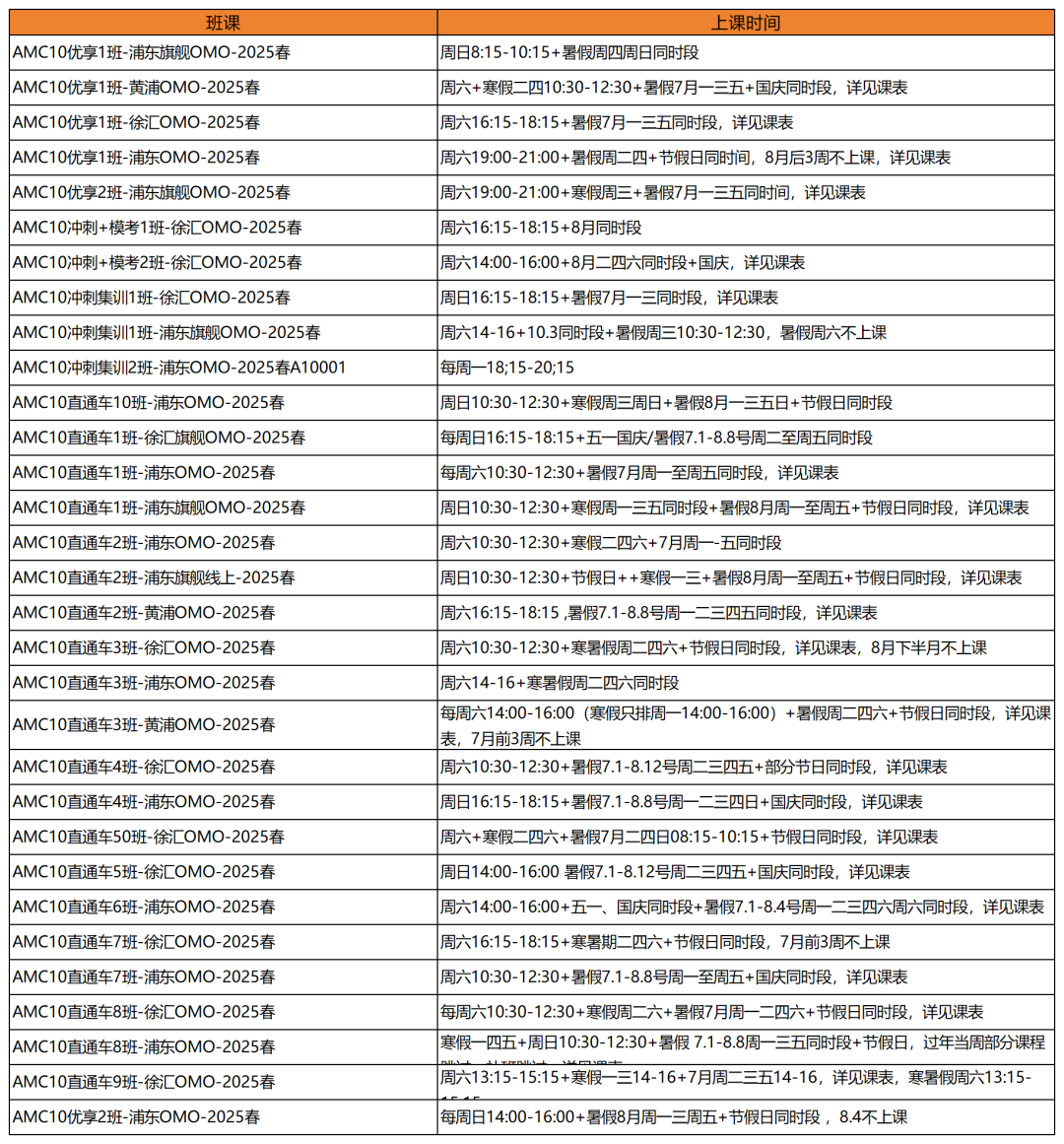 上外超多学生获得的AMC10竞赛奖项含金量量高吗？一文读懂AMC10数学竞赛~