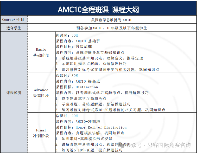 AMC10竞赛从零基础到前1%，2025年AMC10备赛攻略汇总，附AMC10竞赛培训课程~