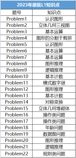 袋鼠数学竞赛和奥数为什么不一样？袋鼠数学竞赛更注重培养孩子哪些数学能力？