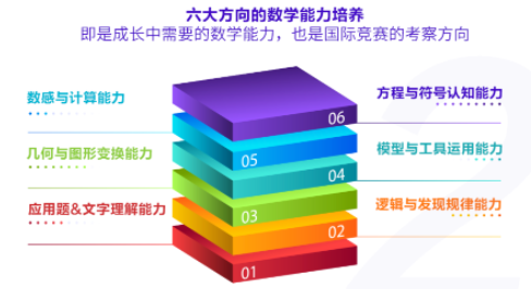 袋鼠数学竞赛和奥数为什么不一样？袋鼠数学竞赛更注重培养孩子哪些数学能力？