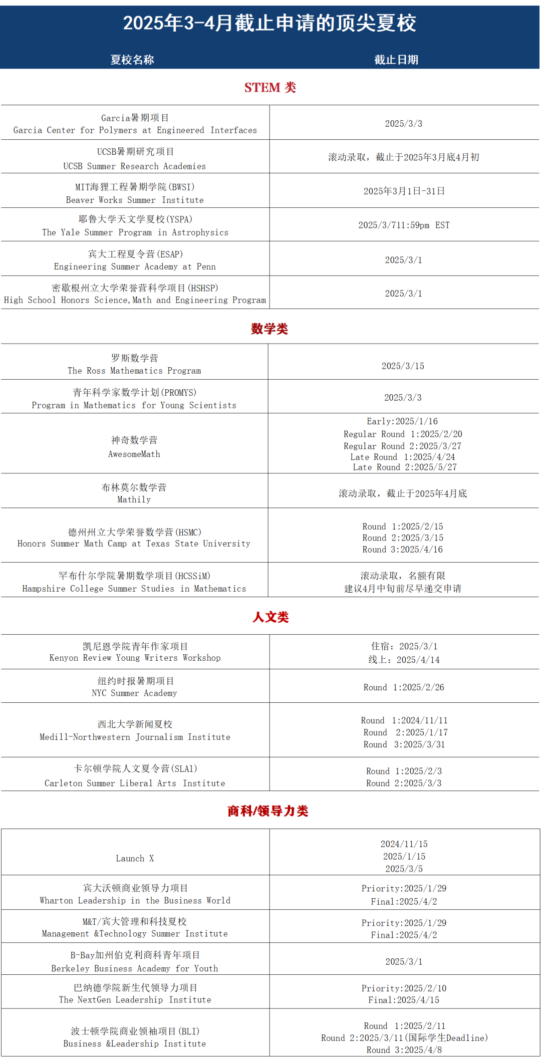 速看！3-4月份截止的高含量夏校汇总，申到就是赚到！