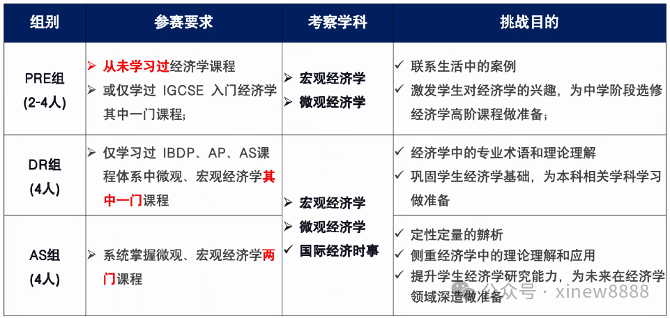 NEC竞赛组队要求及常见问题汇总！（附NEC竞赛培训课程/组队）