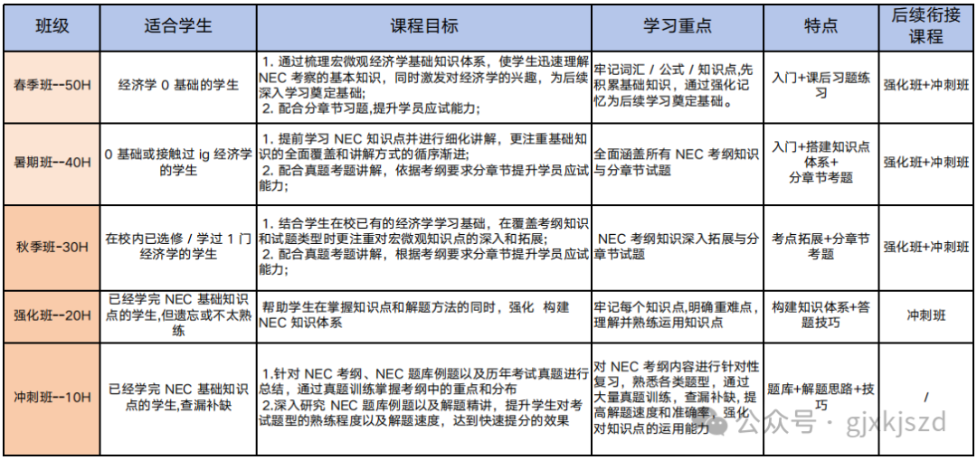 NEC竞赛组队要求及常见问题汇总！（附NEC竞赛培训课程/组队）