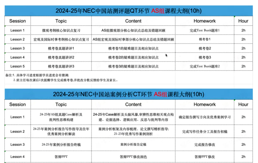 NEC竞赛三大组别有什么区别？新手如何选？附2025年NEC竞赛考试时间~