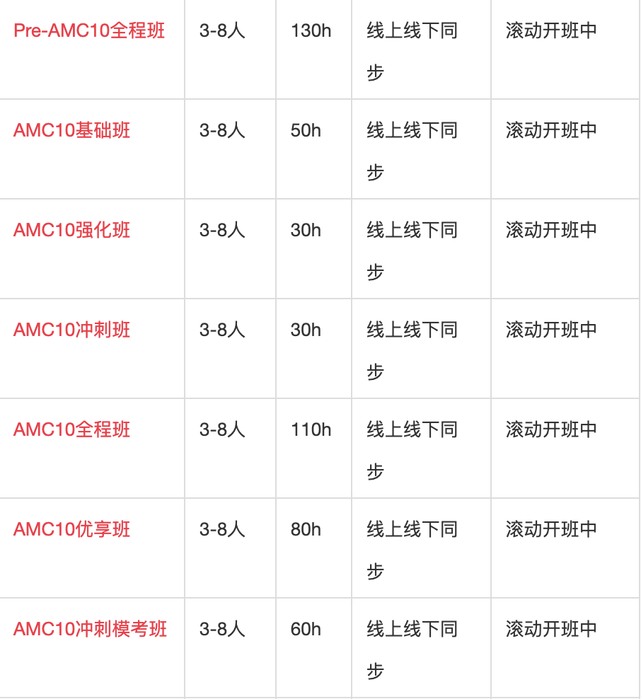 2025年AMC8分数线公布了！AMC8证书如何下载？一文详解！