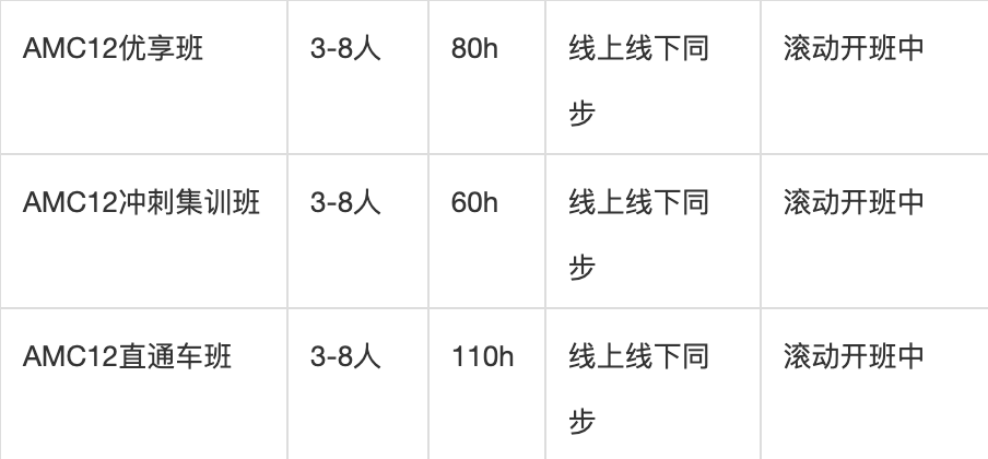 2025年AMC8分数线公布了！AMC8证书如何下载？一文详解！