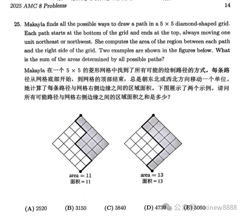 2025年AMC8分数线官宣！前1%和前5%均上涨1分！