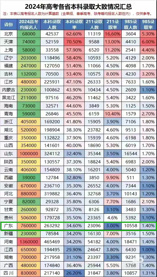 不看后悔！香港珠海学院硕士，中高考内卷破局大杀器