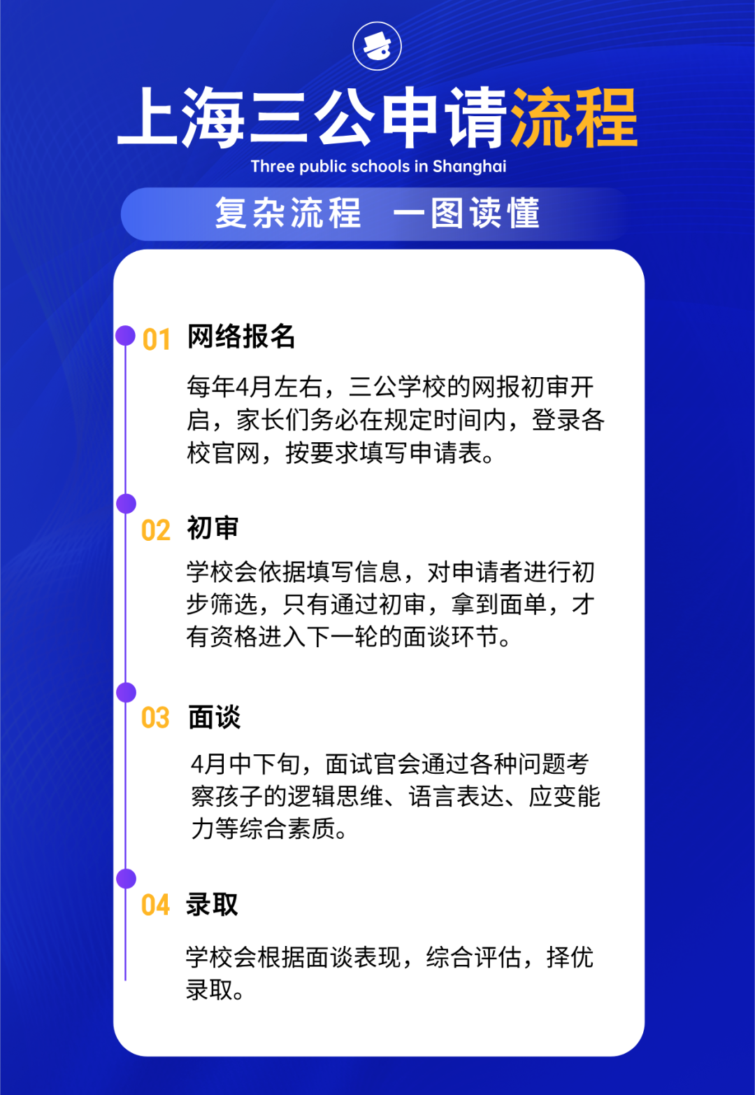 上海小升初升学攻略！上海家长必读！三公、摇号、SMK神秘考都是什么？寒假归来正是最重要的时间点！