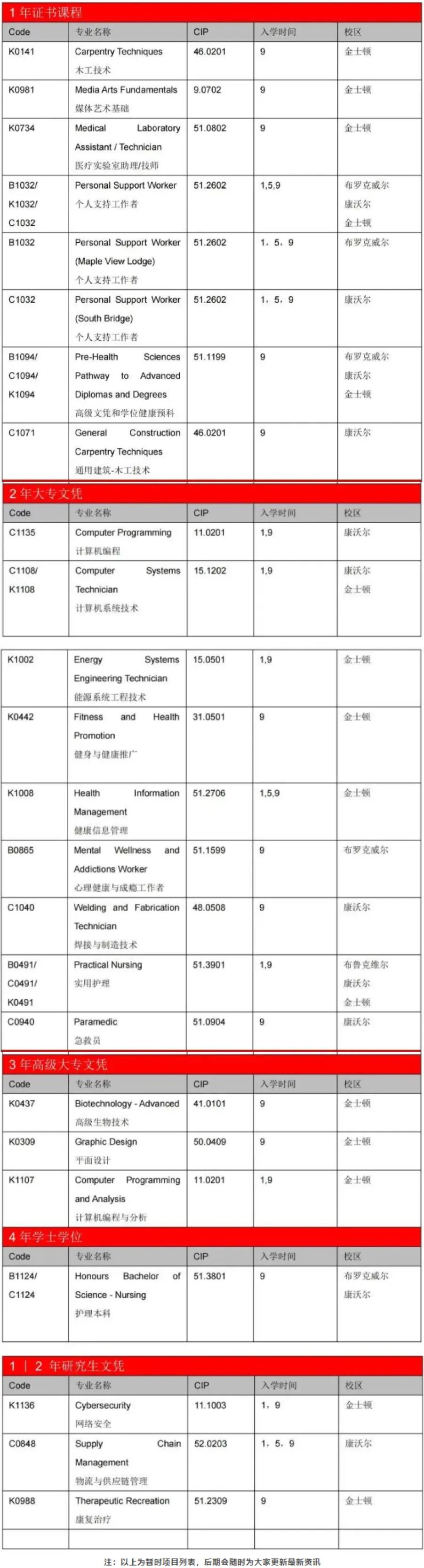 圣劳伦斯学院国际学生专属奖学金项目，助力你的留学梦想！