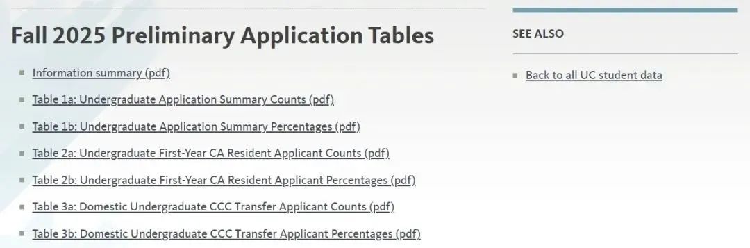 加州大学公布2025Fall本科申请大数据：总人数略下滑 国际生申请增幅明显！