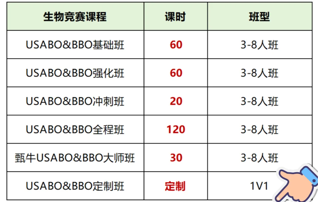 英国BBO生物奥赛VS美国USABO生物奥赛！BBO/USABO怎么选择？