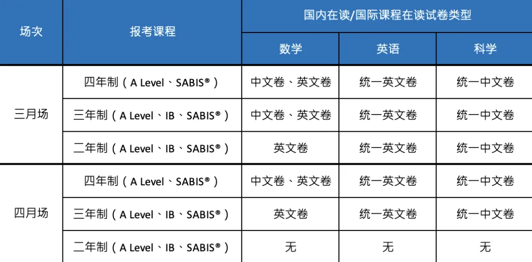 平和官宣秋招时间，国际学校中的“四校”齐了！