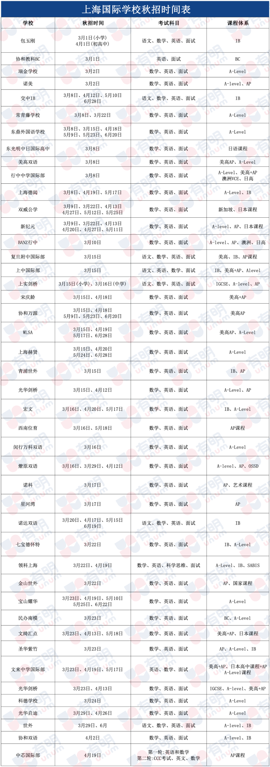 平和官宣秋招时间，国际学校中的“四校”齐了！