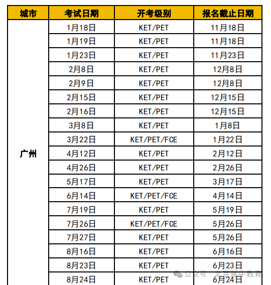 KET和PET到底有啥区别？我家娃适合学哪个？怎么学？内附KET真题资料+KET词汇表，千万别错过！