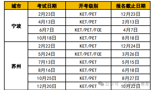 KET和PET到底有啥区别？我家娃适合学哪个？怎么学？内附KET真题资料+KET词汇表，千万别错过！