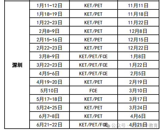 KET和PET到底有啥区别？我家娃适合学哪个？怎么学？内附KET真题资料+KET词汇表，千万别错过！