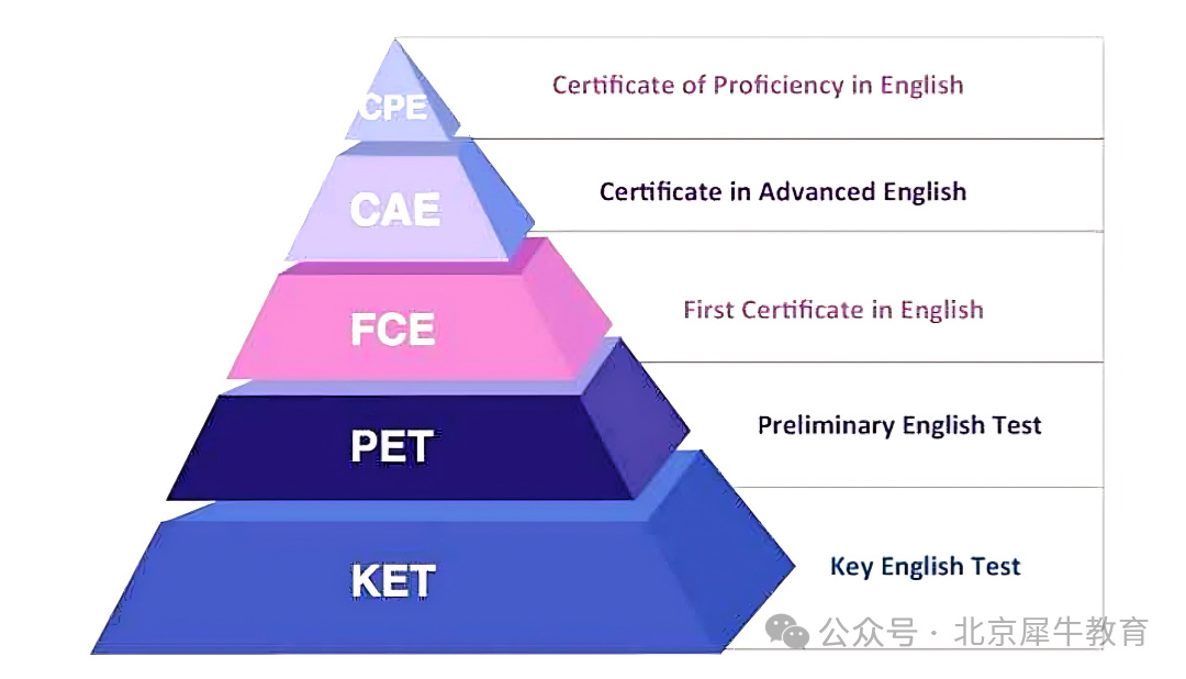 KET和PET到底有啥区别？我家娃适合学哪个？怎么学？内附KET真题资料+KET词汇表，千万别错过！