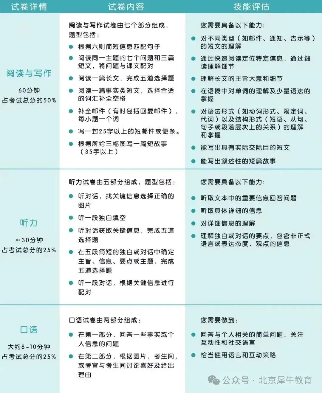 KET和PET到底有啥区别？我家娃适合学哪个？怎么学？内附KET真题资料+KET词汇表，千万别错过！