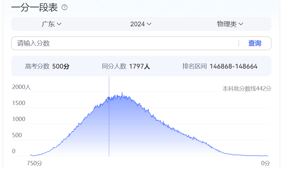 内地生转DSE必看！高考500-650分转DSE，都能上哪些港校？