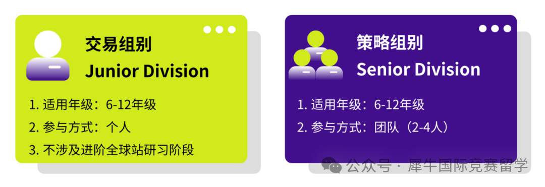 2025年SIC中学生投资挑战赛！组别/适合学生/奖项设置/培训课程