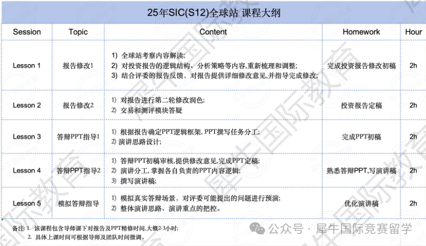 2025年SIC中学生投资挑战赛！组别/适合学生/奖项设置/培训课程