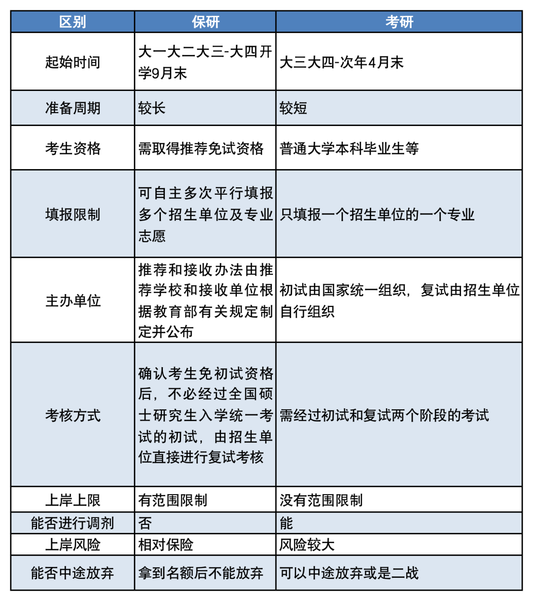 考研国家线公布！工科大降13分！考研迎来史诗级难度？