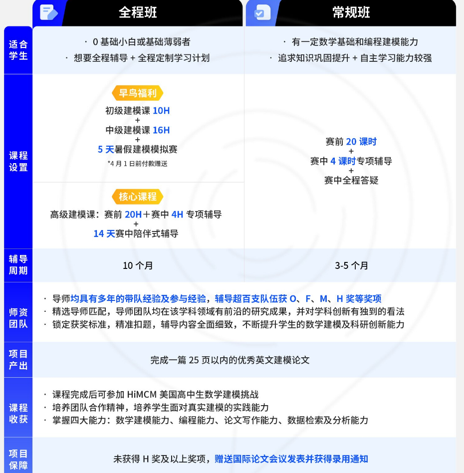 2025年HiMCM比赛难度会增加吗？该怎么准备？附HiMCM课程培训辅导！