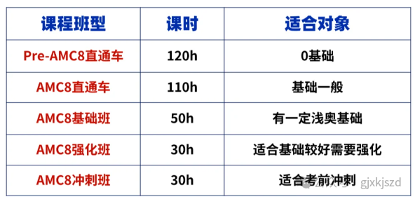 2025年AMC8分数线出炉！前1%居然这么高分，附获奖证书下载方式！