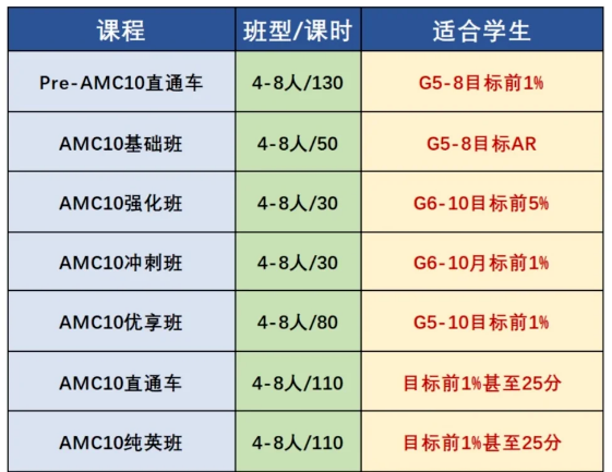 DeepSeek颠覆认知！如何利用DeepSeek规划2025年AMC10竞赛备考计划！