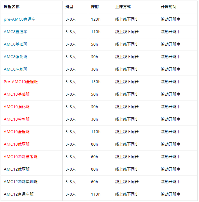 又涨了！2025年AMC8数学竞赛分数线正式公布！附不同年级AMC8考后数学竞赛规划～