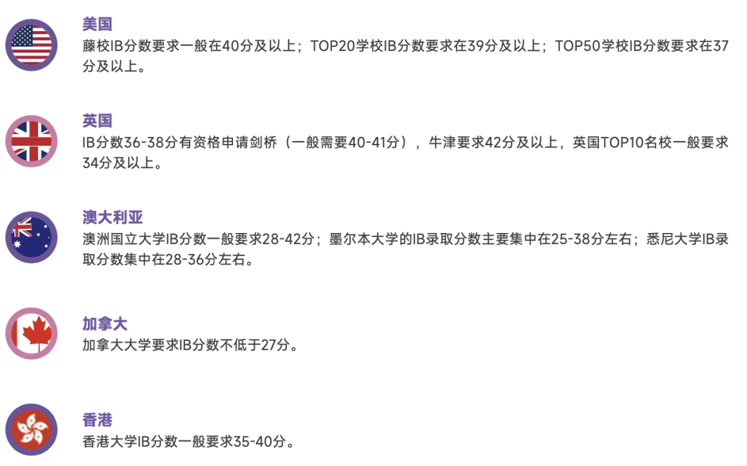 藤校录取数据揭秘！IB课程选课建议：避开这3大误区，HL组合+EE选题直接决定Offer成败