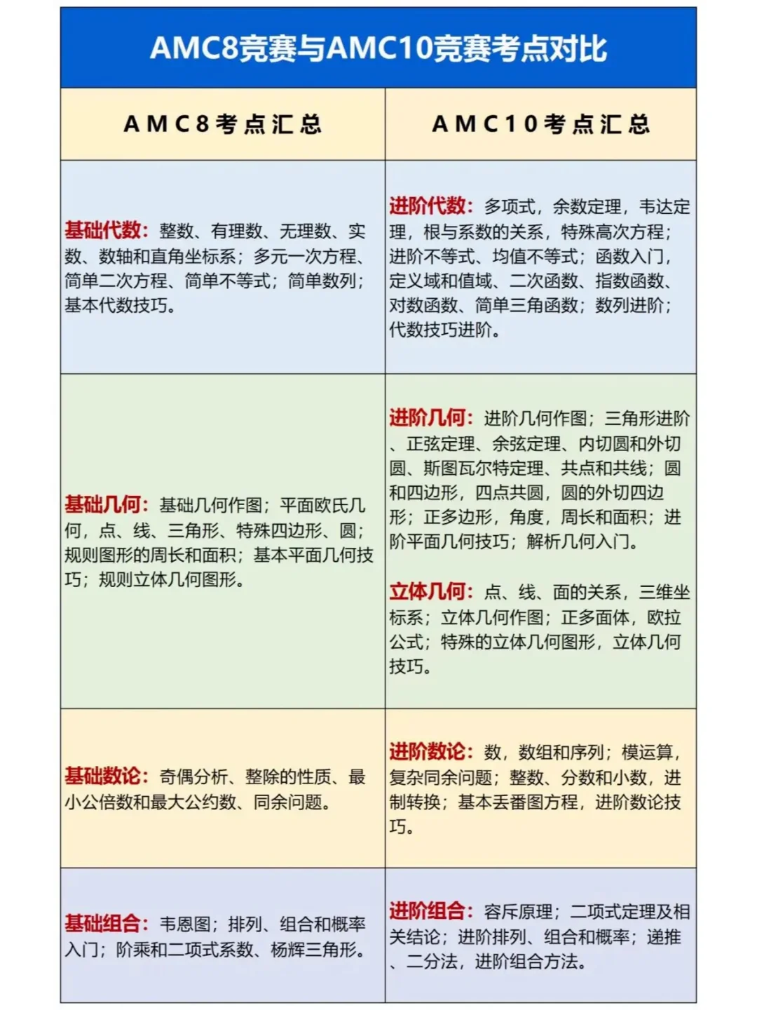 2025年AMC8分数线公布！附AMC8奖项设置/证书下载方法~