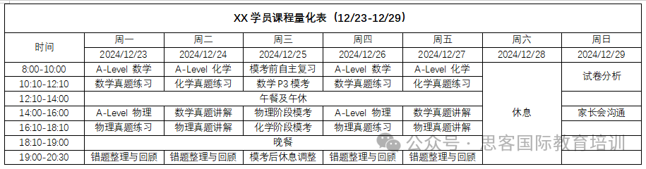 爱德思Alevel数学考什么？考前两个月全日制脱产班可冲A*！