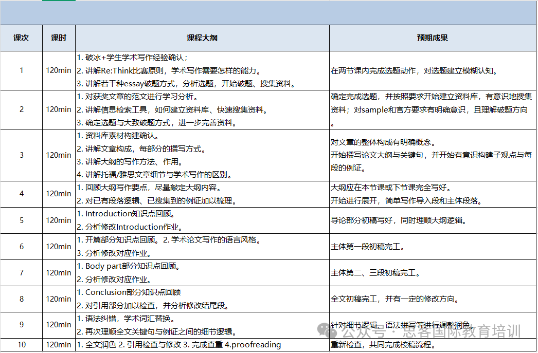 Johnlocke还不放题！剑桥Re：thinke可代替吗？机构专属辅导方案~