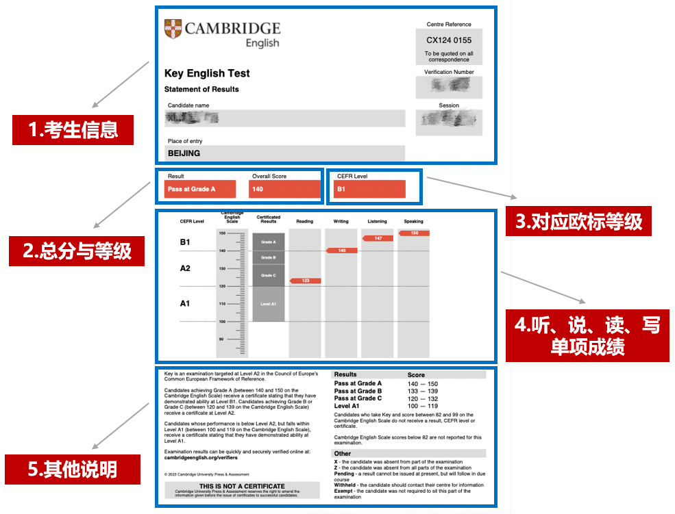 KET考试成绩单怎么看？