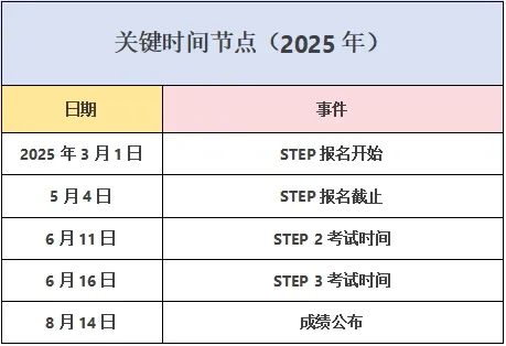 STEP考试全攻略：申请顶尖大学的数学“敲门砖”