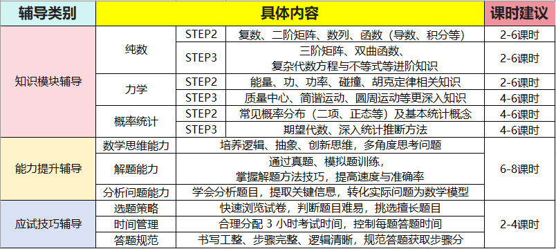 STEP考试全攻略：申请顶尖大学的数学“敲门砖”