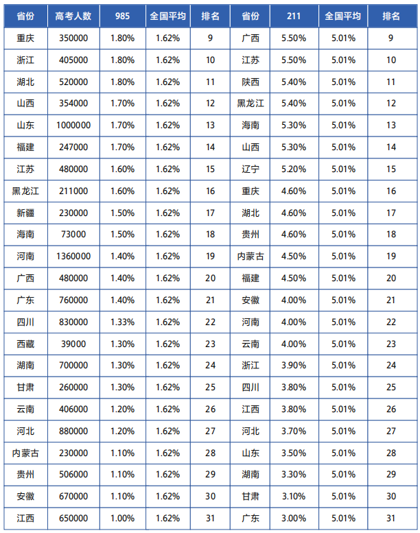 都说A-Level比高考简单？全方位对比来了！