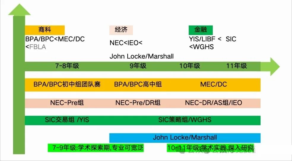 高含金量的国际经济商赛有哪些？附经济商赛课程安排