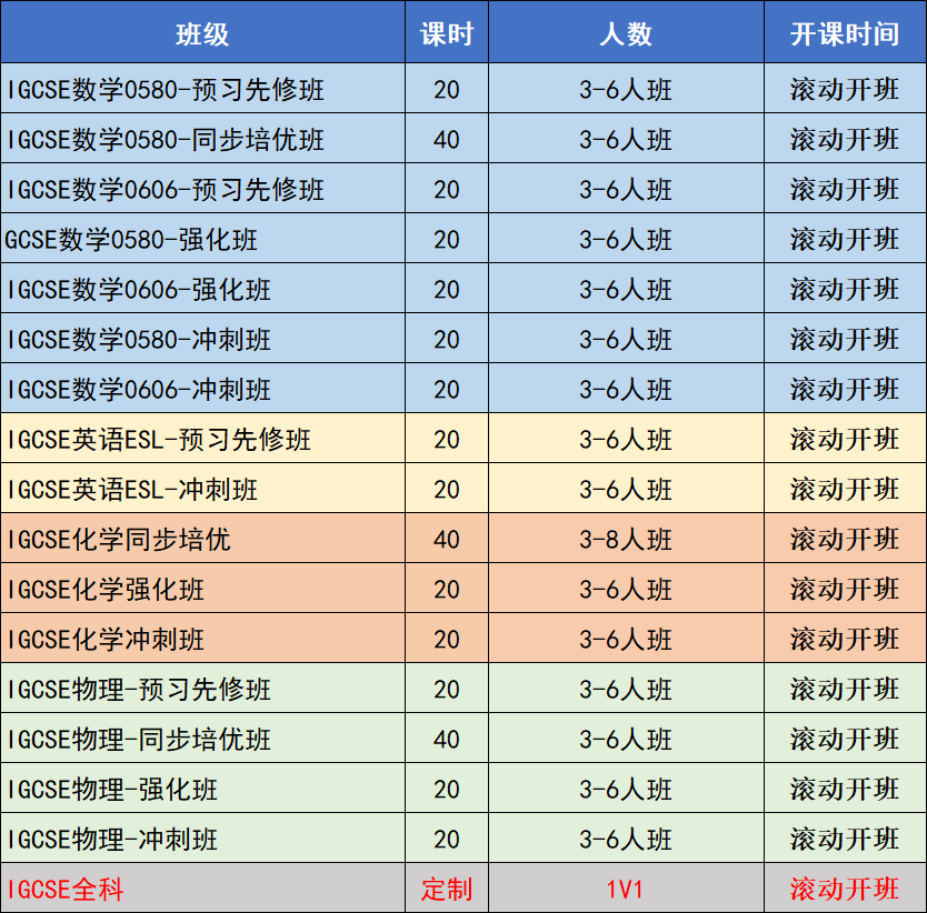 IGCSE化学考试内容有什么？备考重点有哪些？附IG培训课程*