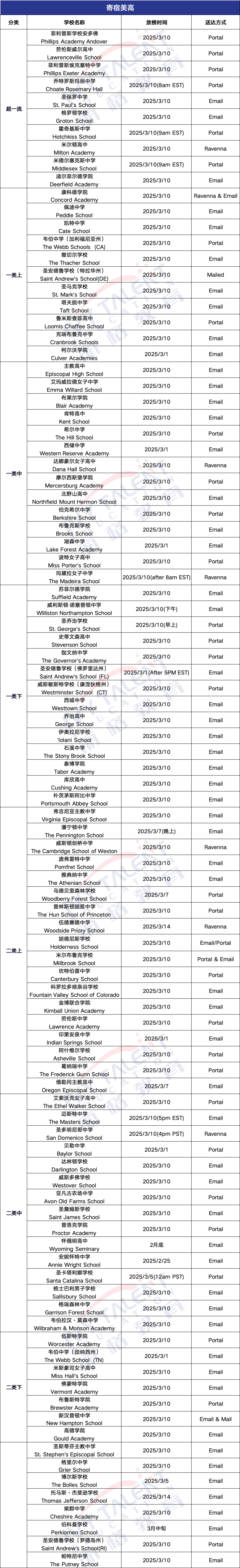 Top100美初高放榜时间及查询方式汇总！