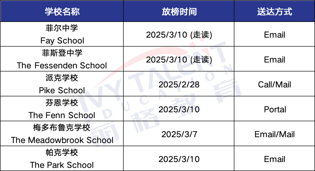 速查！Top100美初高放榜时间及查询方式汇总！