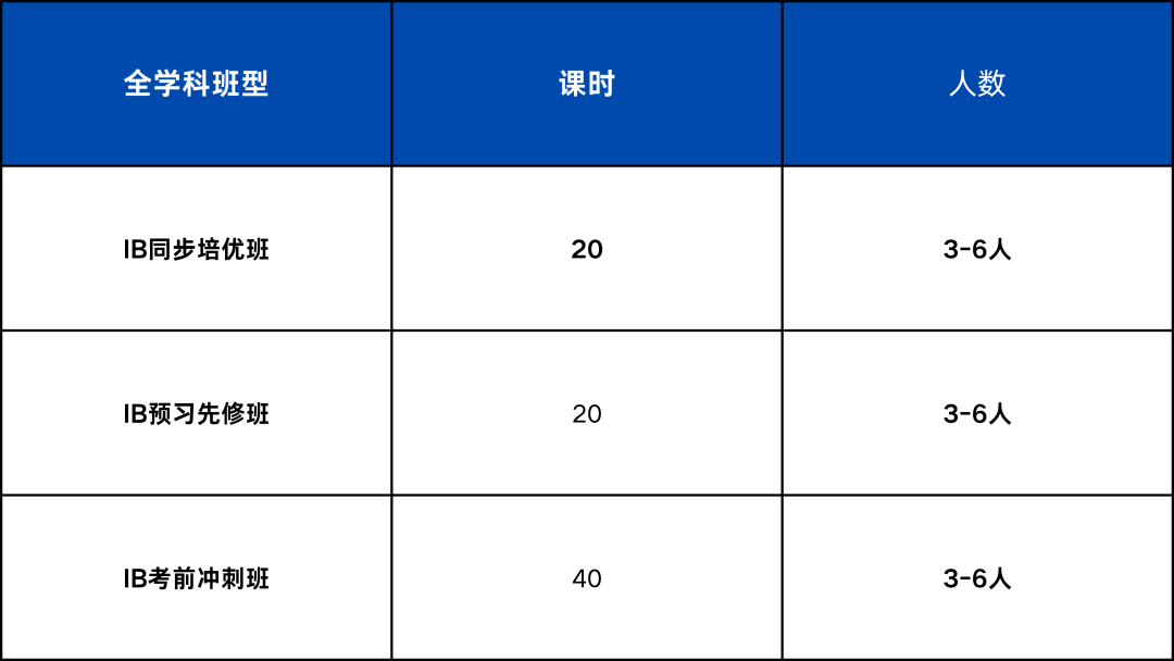 IB数学培训课程 | IB数学考什么？如何备考拿7分？