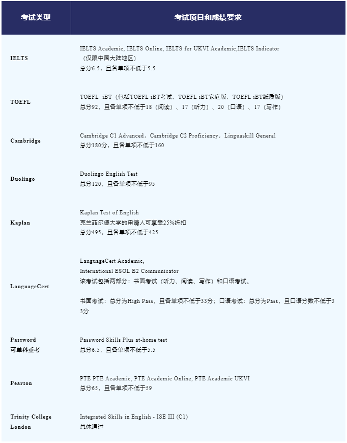 一文详细了解克兰菲尔德大学入学申请指南！